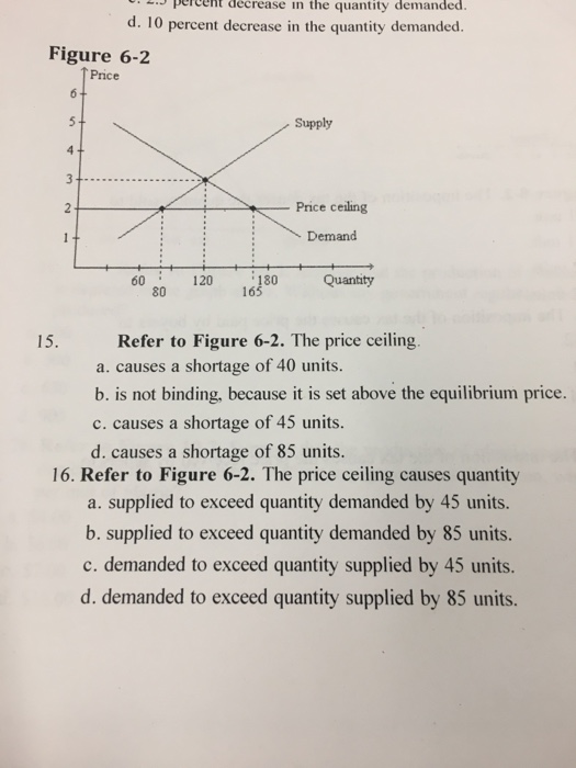 Solved Refer To Figure 6 2 The Price Ceiling A Causes A