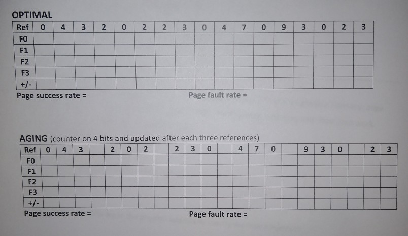 OPTIMAL Ref 0 4 3 20 2 23 0 4 7 09 3 0 2 3 FO F1 F2 F3 Page fault rate- Page success rate- AGING (counter on 4 bits and updat