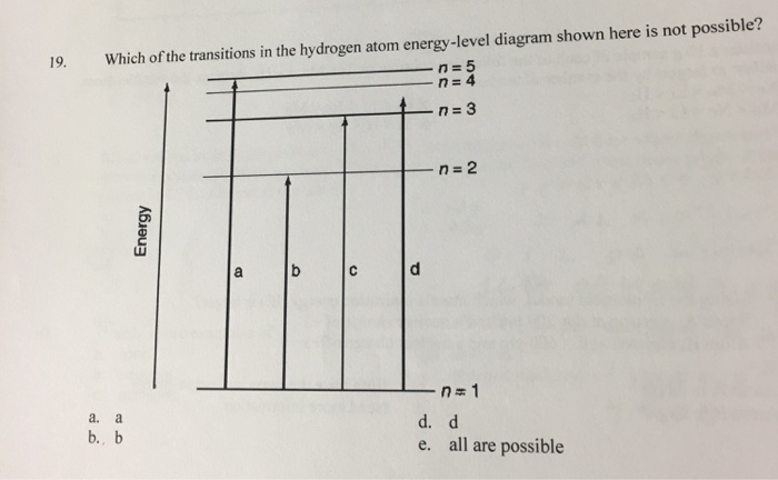 n diagram level Yet And Assig This Itâ€™s Havenâ€™t Solved: Even My On Learned