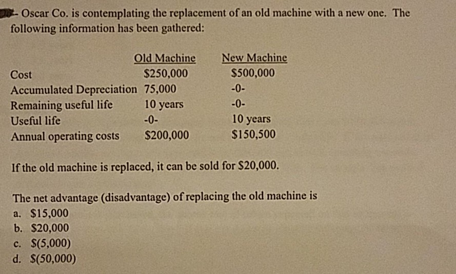 This Old Machine
