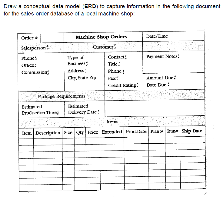 Draw a conceptual data model (ERD) to capture information in the following document for the sales-order database of a local m