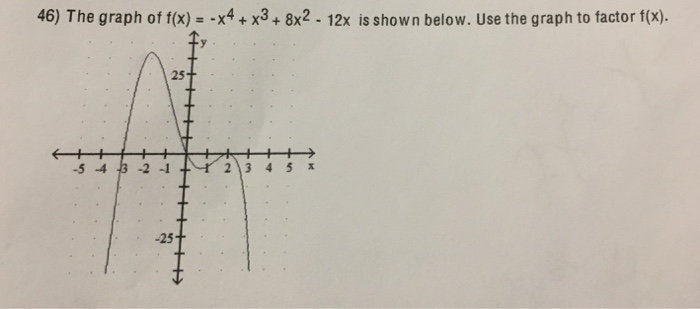F x 4 3x 9. F(X) =X^4-4x^3+4x^2. F(X)=4x-x^2. F X X 3 4+2x-x 2. F(X)=x4/4 f(x) = x3.