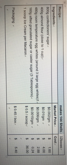 Solved Makes 144 Shells Market Price 0 002 Gm 0 01 Gm 12