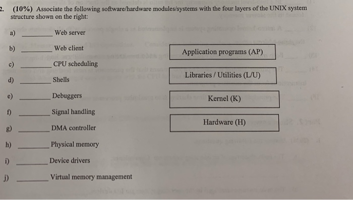 . (10%) Associate the following software hardware modules systems with the four layers of the UNIX system structure shown on