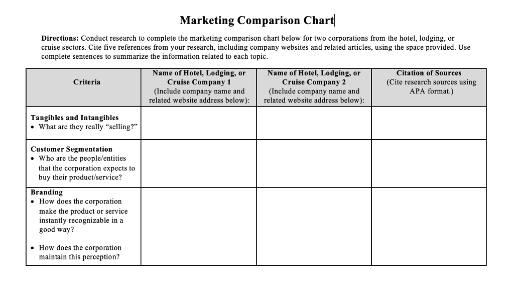 Apa Citation Chart