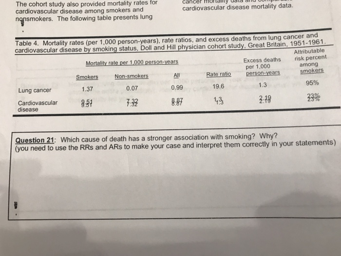 Solved The Cohort Study Also Provided Mortality Rates For Chegg Com