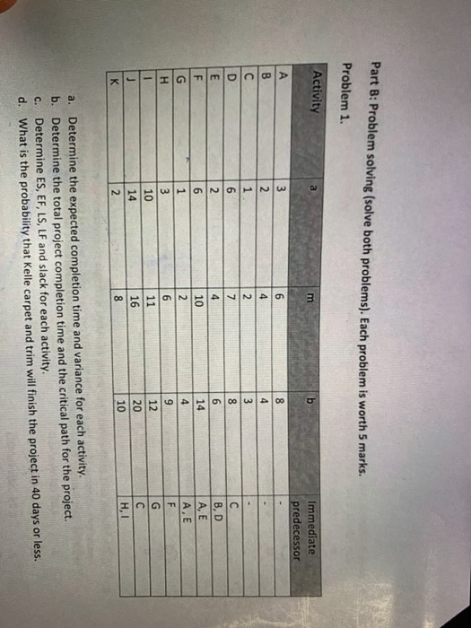 Part B: Problem solving (solve both problems). Each problem is worth 5 marks. Problem 1. Activity Immediate predecessor B, D