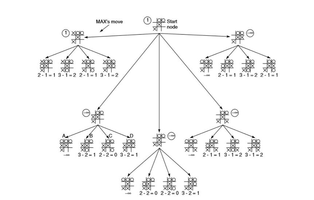 Tic-Tac-Toe - Mathematik alpha