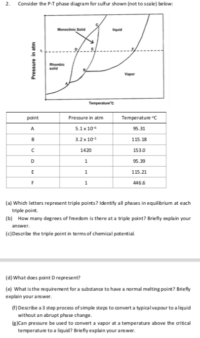 triple point chemistry