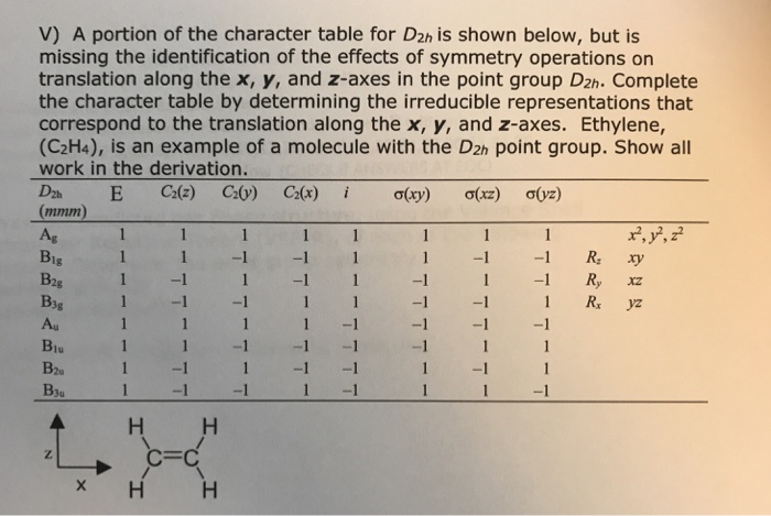 V) A portion of the character table for D2h is shown below