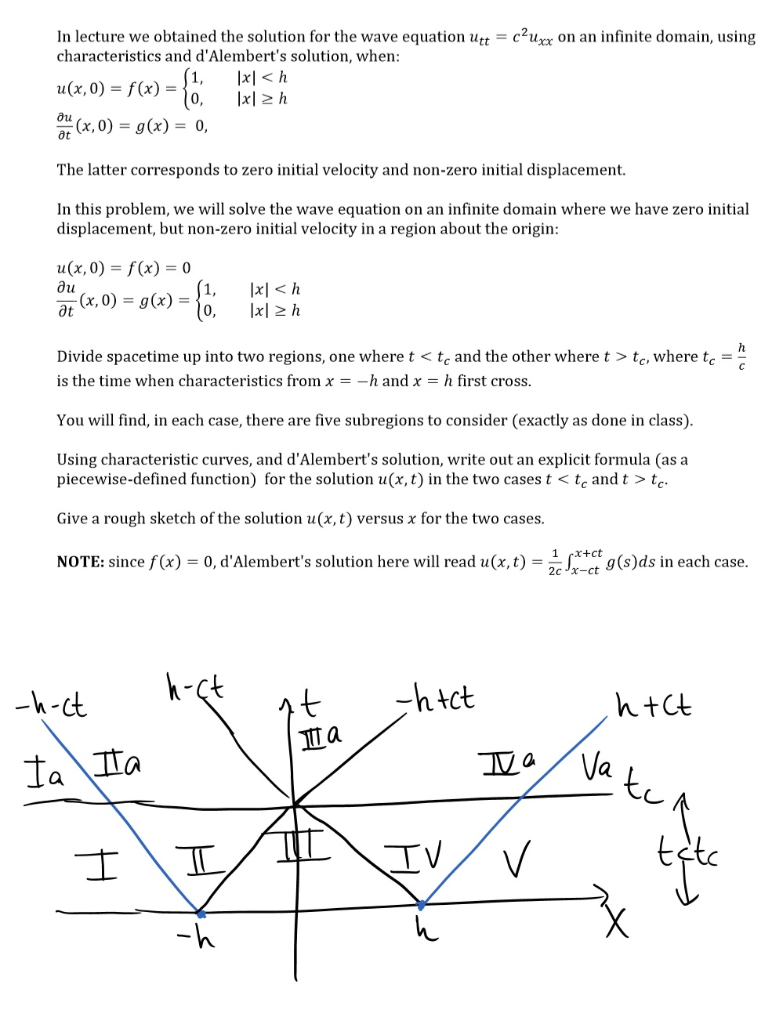 Solved In Lecture We Obtained The Solution For The Wave E Chegg Com