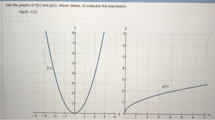 Graph f(x)=x^2-4 | Mathway Graph f(x)=x^2-4 | Mathway