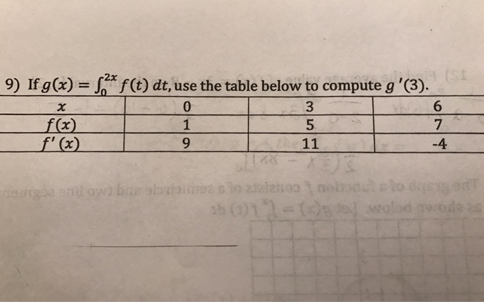 Solved If G X Integral 2x 0 F T Dt Use The Table Be Chegg Com