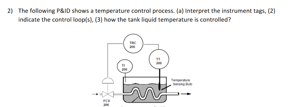 how is temperature controlled