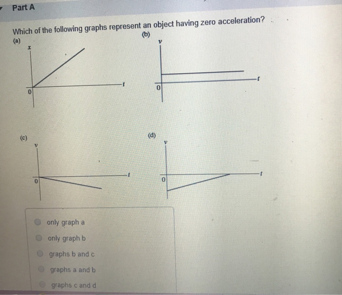 zero acceleration graph