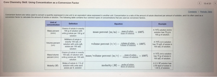 conversion factors definition