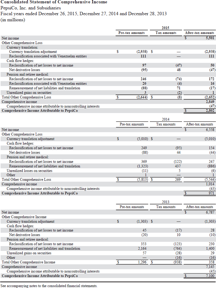 comparative analysis problem pepsico inc vs the chegg com bank of america income statement