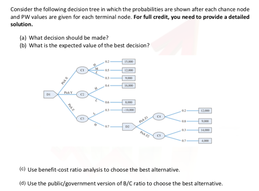 Decision Tree nodes. Node Terminal. Double decision программа. Nodes in decision Tree.