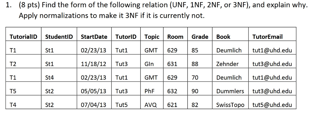 (8 pts) Find the form of the following relation (UNF, 1NF, 2NF, or 3NF), and explain why. Apply normalizations to make it 3NF