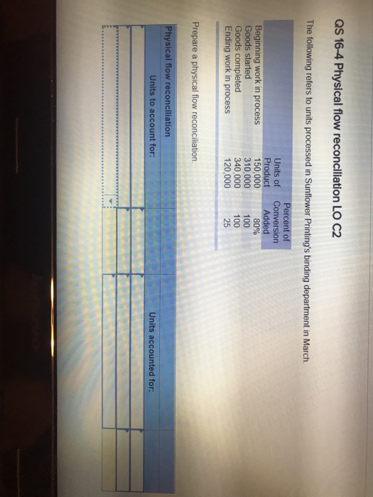 QS 16-4 Physical flow reconciliation LO C2 rocesad Sunorch Unts of Coersion Product Added 150,000 310,000 100 340,000 120,000 ing work in process 80% Beginn Goods started Goods completed Ending work in process 100 25 Prepare a physical flow reconciliation Physical flow reconciliation Units to account for Units accounted for: