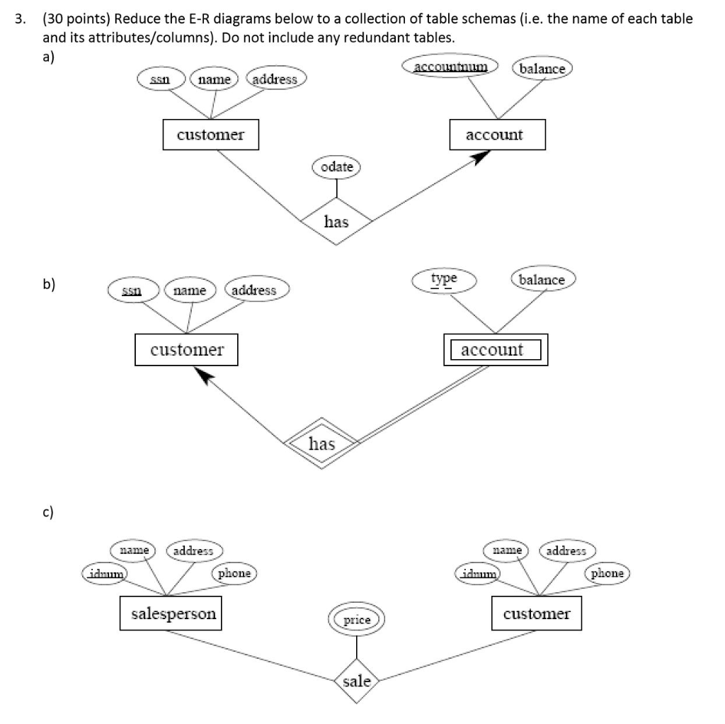 3. (30 points) Reduce the E-R diagrams below to a collection of table schemas (i.e. the name of each table and its attributes