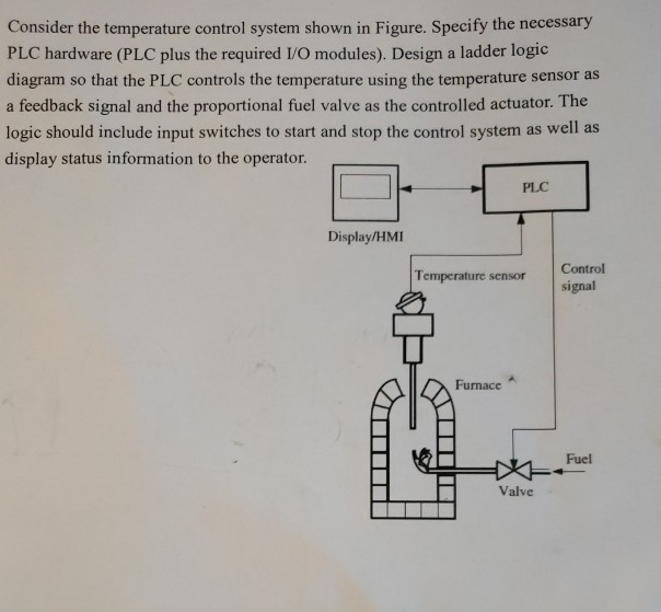 plc temperature control system