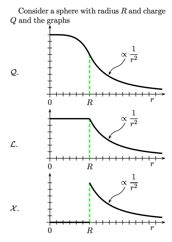 Solved Consider A Sphere With Radius Rand Charge Q And Th Chegg Com