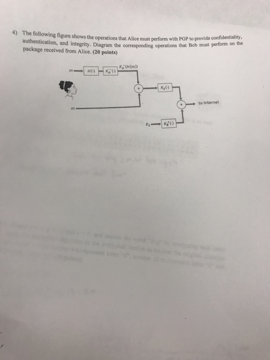 4) The following figure shows the operations that Alice must perform with PG authentication, and integrity. Diagram the corre