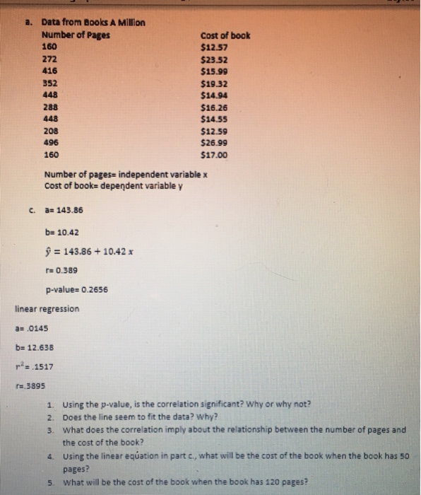 Data from Books A Million Number of Pages 160 272 416 352 448 288 448 208 496 160 a. Cost of book $12.57 $23.52 $15.99 $19.32 $14.94 $16.26 $14.55 $12.59 $26.99 $17.00 Number of pages- independent variable x Cost of book- dependent variable y c. a- 143.86 10.42 143.86 +10.42 x r0.389 p-value- 0.2656 linear regression a.0145 b- 12.638 r2 .1517 r.3895 1. 2. 3. using the p-value, is the correlation significant? Why or why not? Does the line seem to fit the data? Why? what does the correlation imply about the relationship between the number of pages and the cost of the book? 4 using the linear eqúation in part c, what will be the cost of the book when the book has so pages? s. what will be the cost of the book when the book has 120 pages?