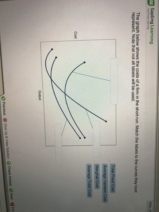 Solved The Graph Below Shows The Costs Of A Firm In The S...