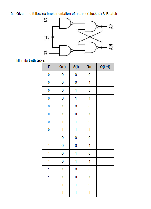 Table