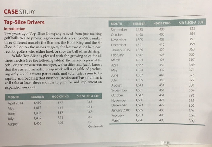 Top slice drivers case study 05 image