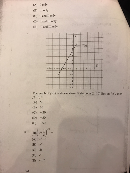 Solved The Graph Of F X Is Shown Above If The Point 6 Chegg Com