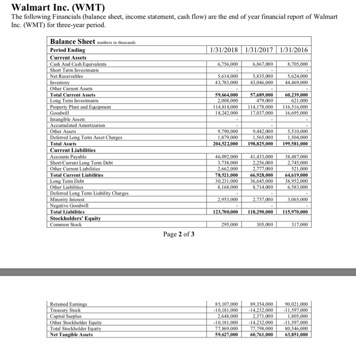 Which year did Walmart have a better (1) total asset