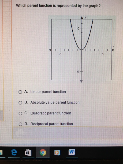 Solved Which Parent Function Is Represented By The Graph Chegg Com