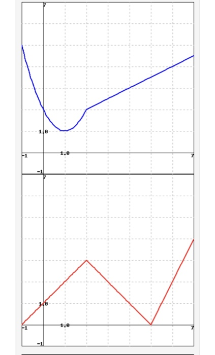 Solved The Graphs Of The Function F Left In Blue And G Chegg Com