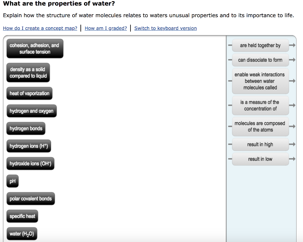 What Are The Properties Of Water Explain How The Chegg What Are The Properties Of Water Explain How The Chegg