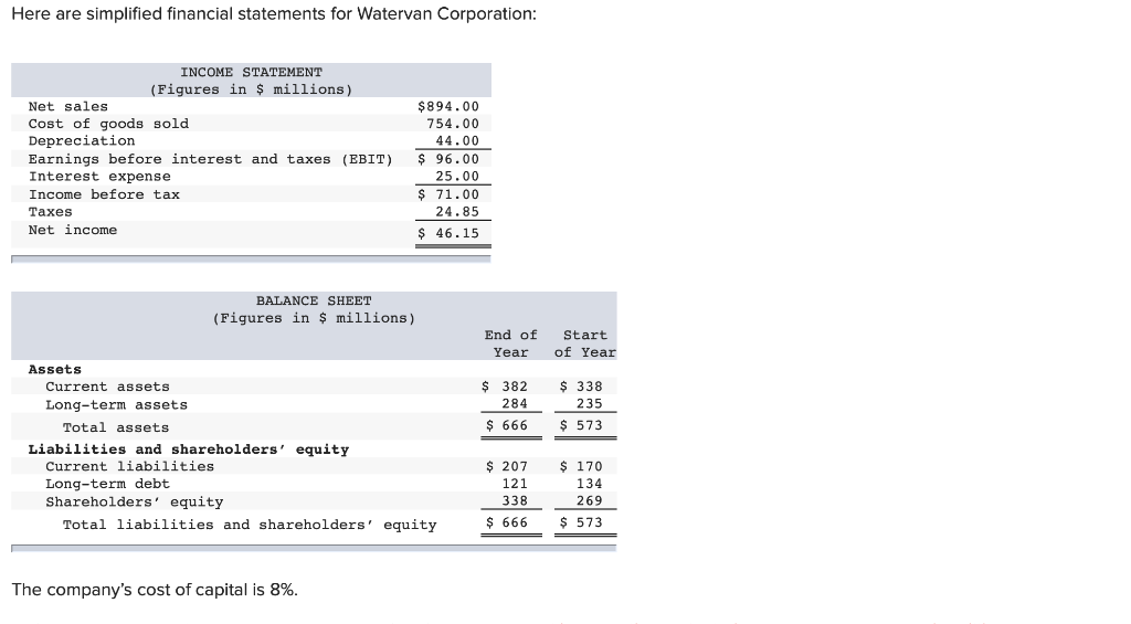 Here Are Simplified Financial Statements For Chegg 