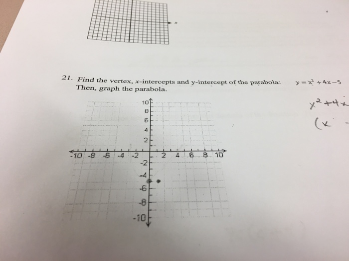 Solved Find The Vertex X Intercepts And Y Intercept Of The Chegg Com