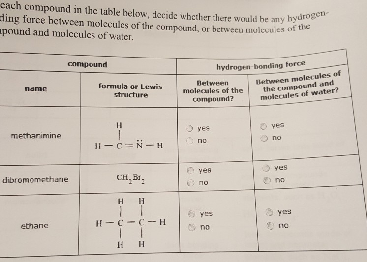 Solved Each Compound In The Table Below Decide Whether Chegg Com