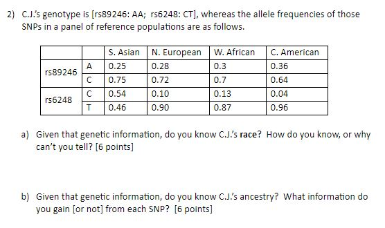 Solved 2 C J S Genotype Is Rs246 Rs6248 Ct Wh Chegg Com