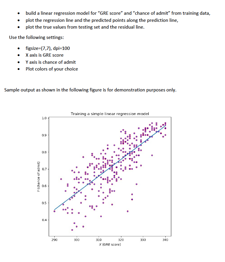 . build a linear regression model for GRE score and chance of admit from training data, . plot the regression line and th
