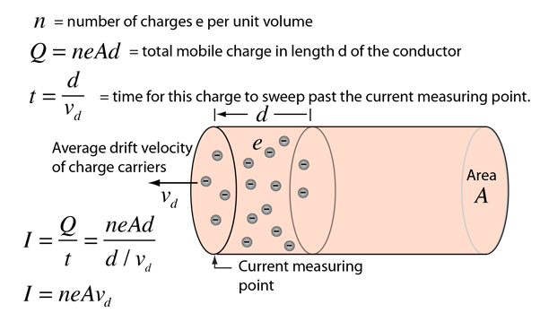 Charge number. Electric charge Formula. Electric current density. Current density Formula. Drift Velocity Formula.