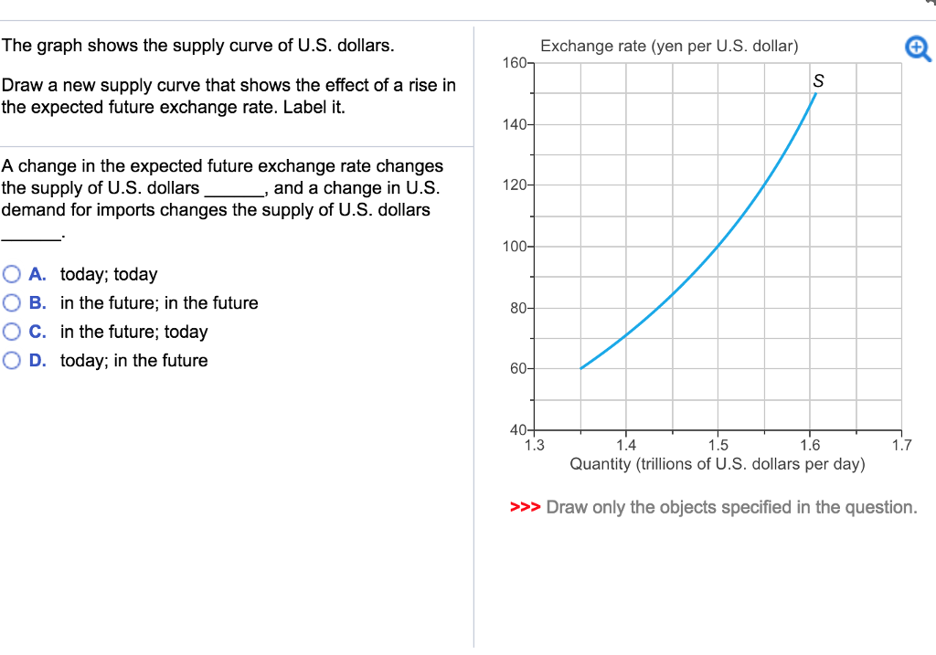 Solved The Graph Shows Supply Curve Of U S Dollars Question The Graph Shows Supply Curve Of U S Dollars Exchange Rate Yen Per Dollar 160 Draw A