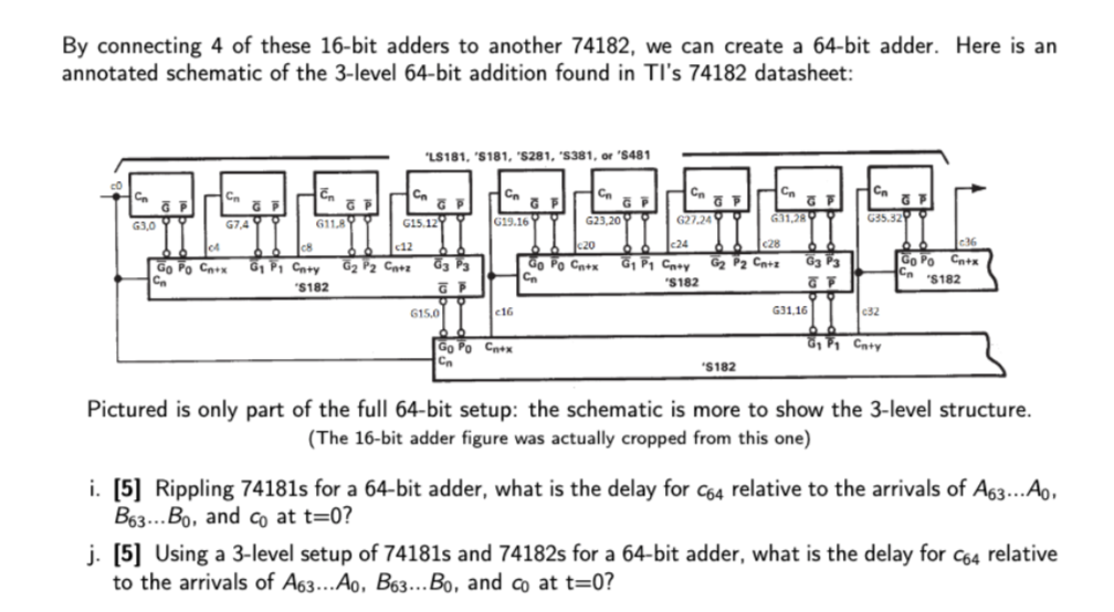 By connecting 4 of these 16-bit adders to another 74182, we can create a 64-bit adder. Here is an annotated schematic of the