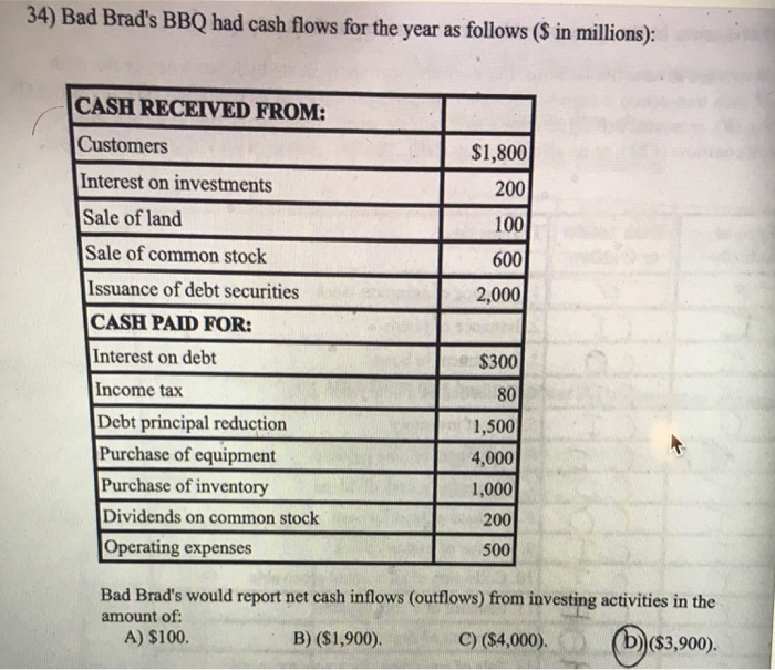 Bad Brad S Bbq Had Cash Flows For The Year As Follows Chegg Com
