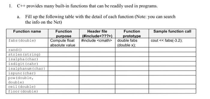 Solved 1 C Provides Many Built In Functions That Can Be