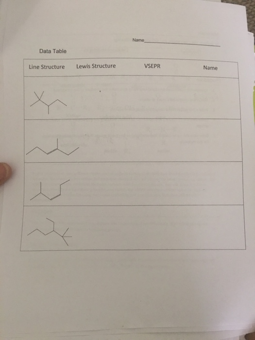 Name Data Table Line Structure Lewis Structure VSEPR Name
