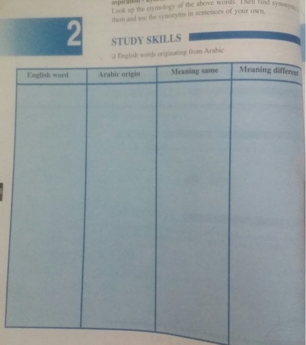 Solved Aspirati Look Up The Ctymology Of The Above Words Chegg Com