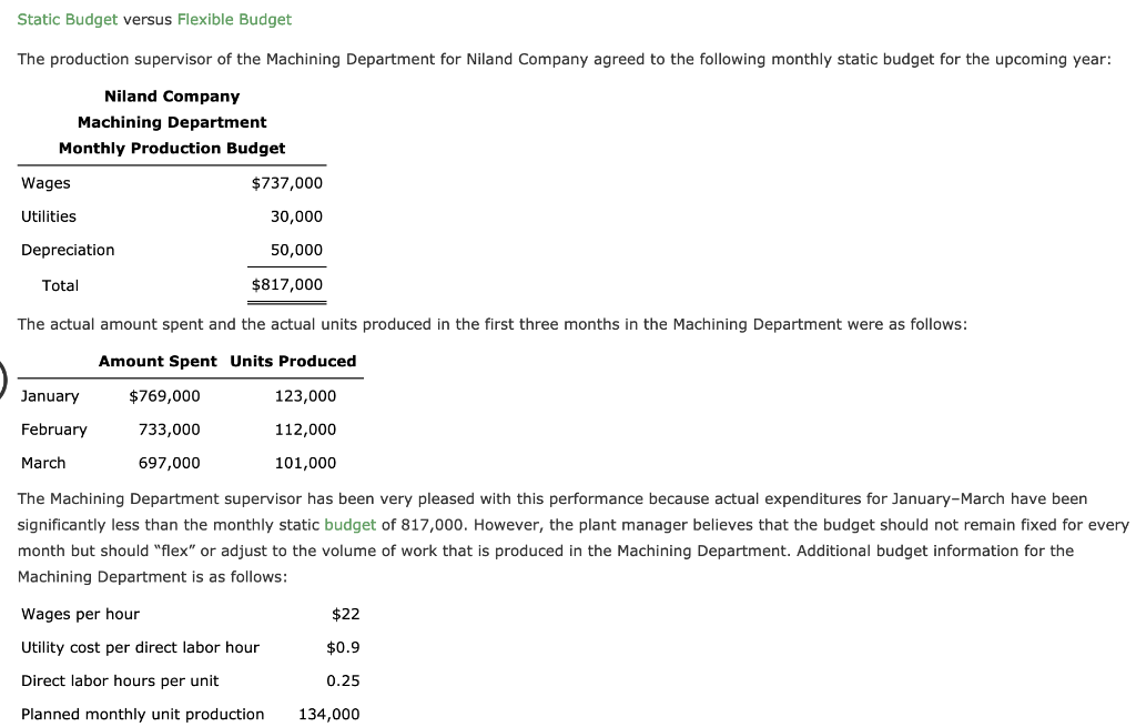 Solved Static Budget Versus Flexible Budget The Productio